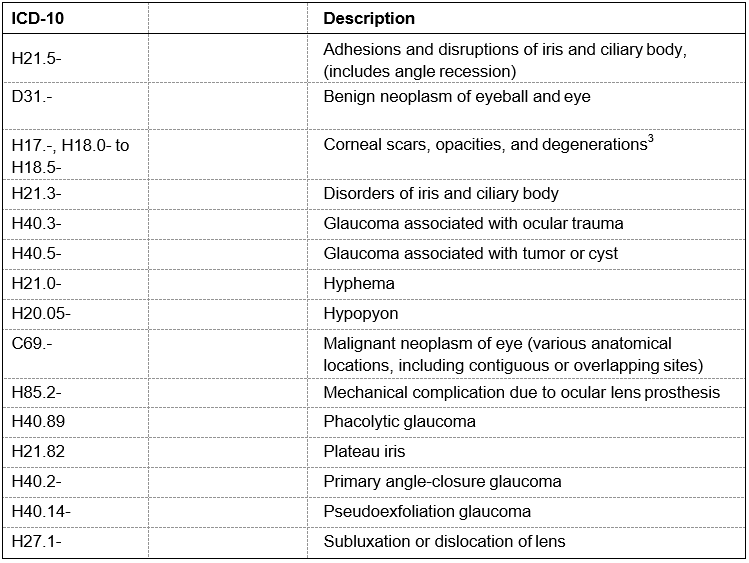 Common Diagnosis Codes for UBM 